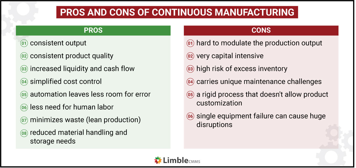 pros and cons of continuous manufacturing