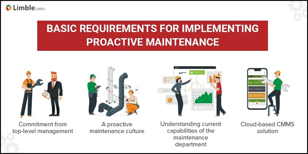 requirements for implementing proactive maintenance
