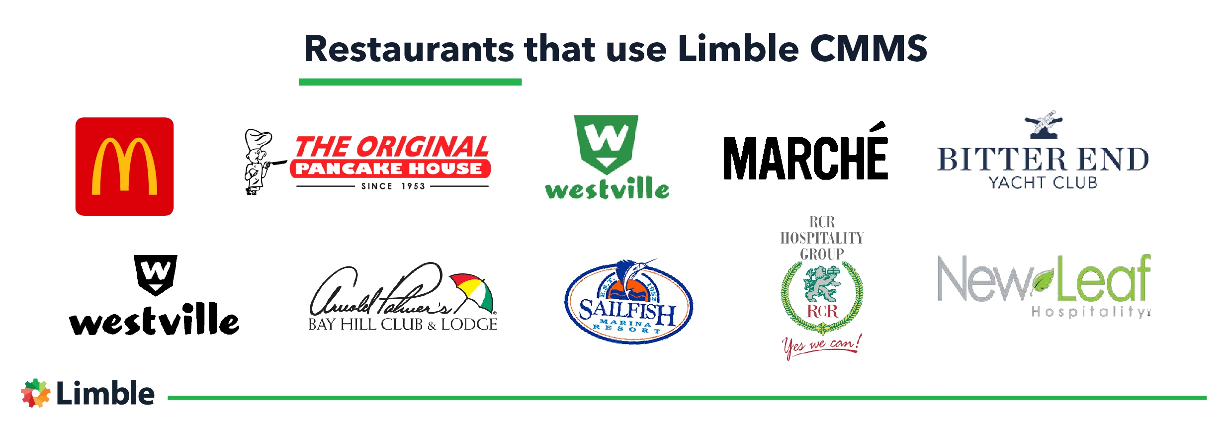 restaurants that use Limble CMMS graphic