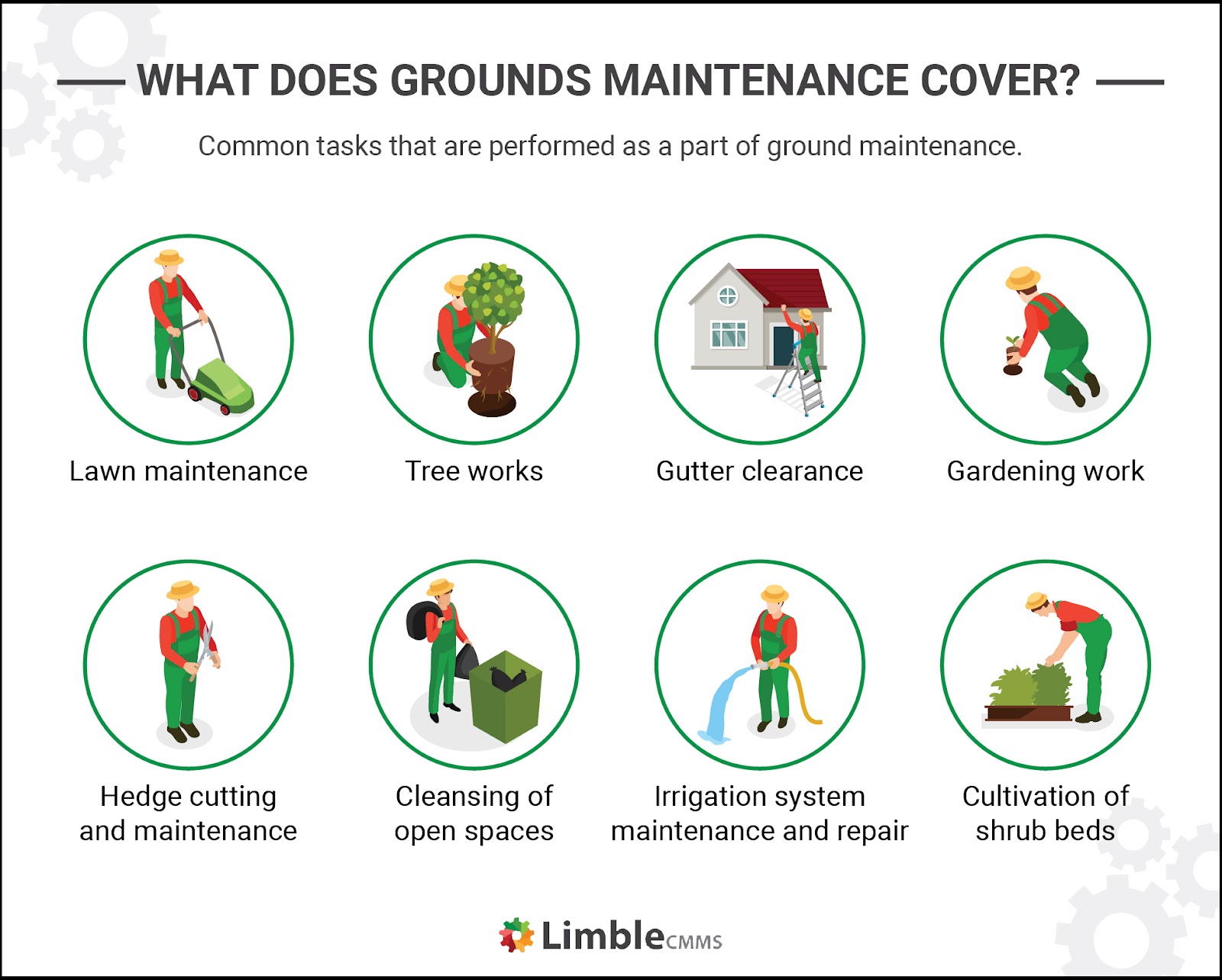 scope of ground maintenance