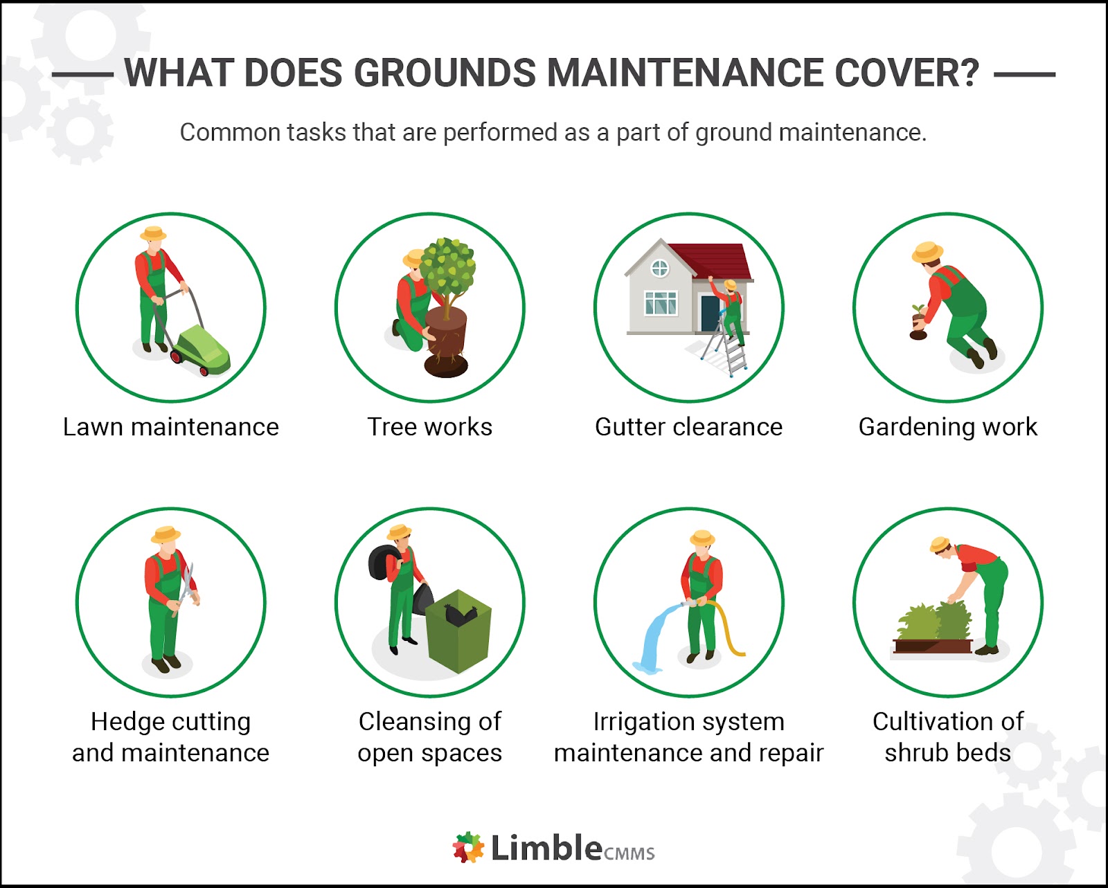 Grounds Maintenance Explained What Does It Cover 