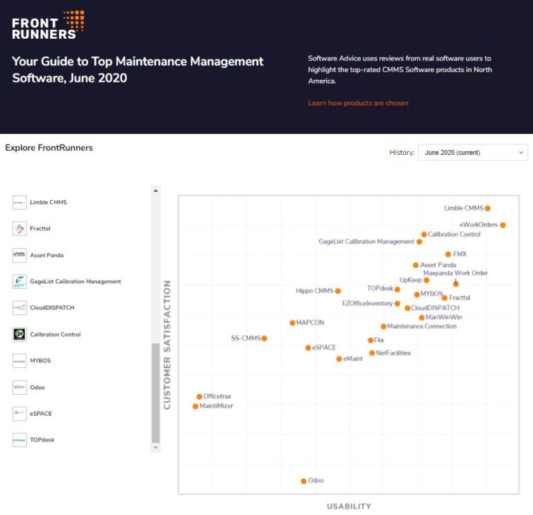 Essential Guide to CMMS: What is a CMMS and How Does it Work?