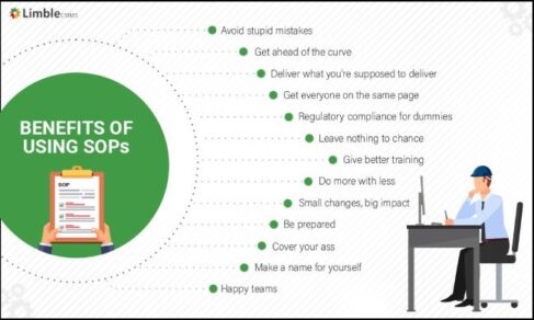 Standard Operating Procedure: Types, Guidelines & Examples