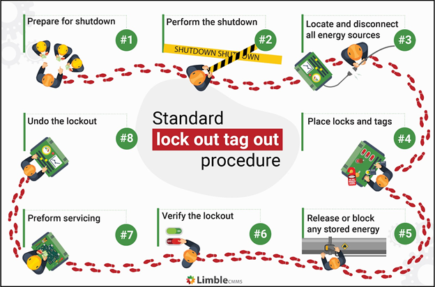 standard lock out tag out procedure