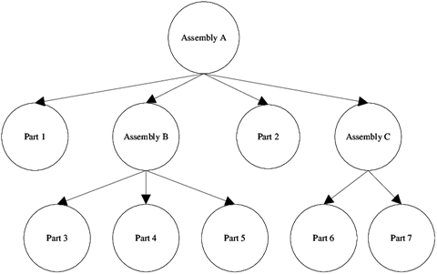 tree diagram example