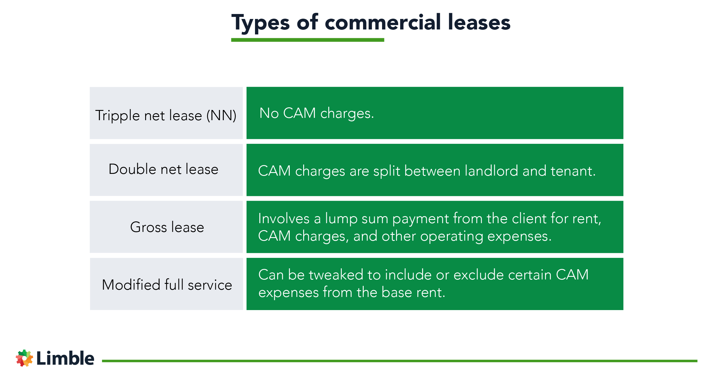 types of commercial leases