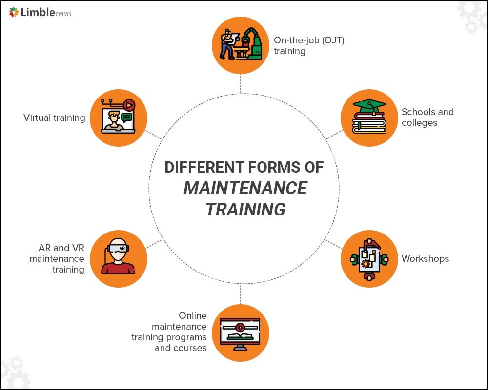 types of maintenance training