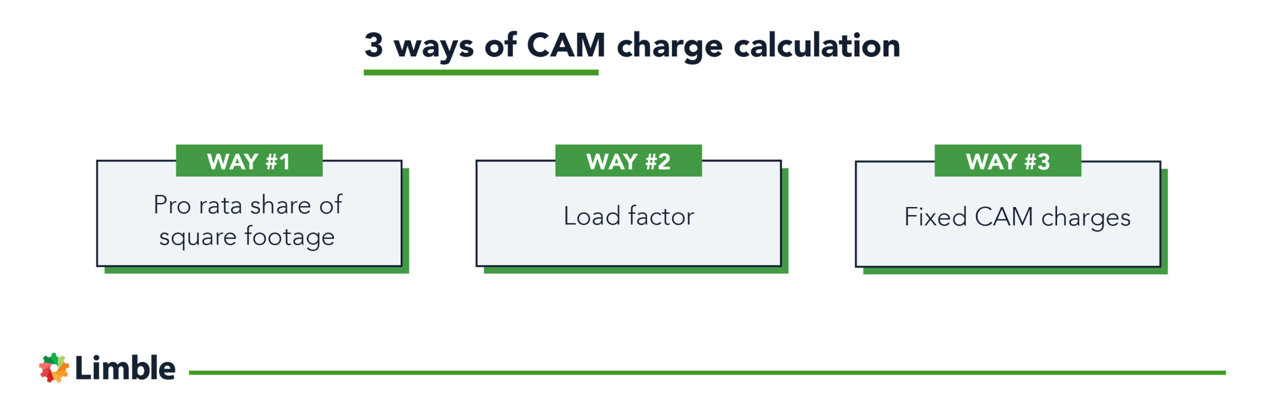 CAM charge calculation types