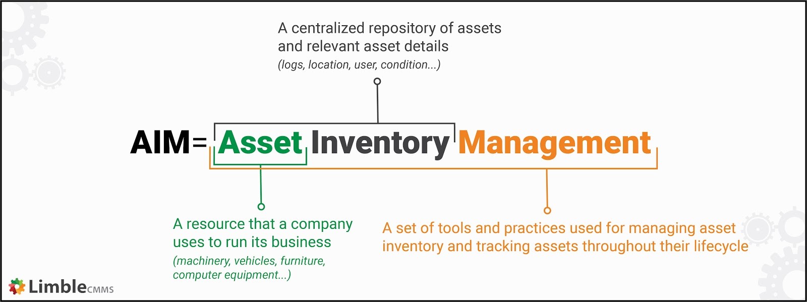 what is asset inventory management