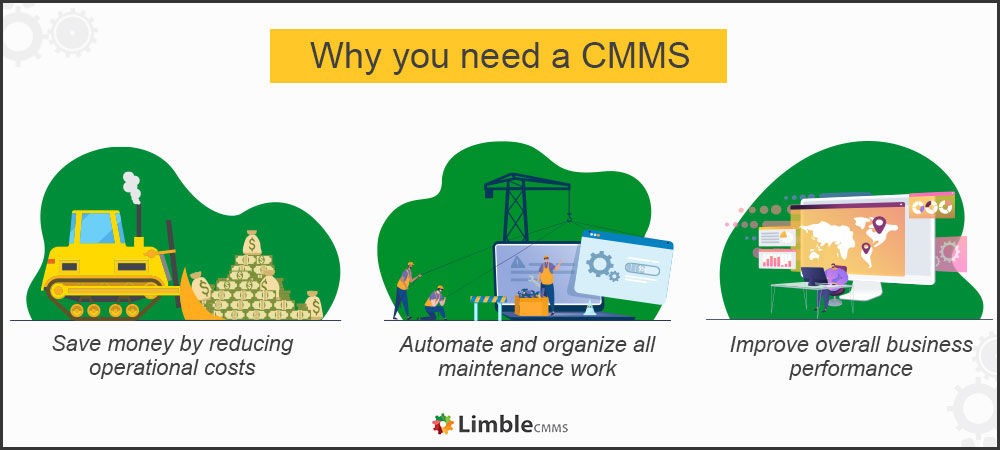 Why Your Organization needs a CMMS